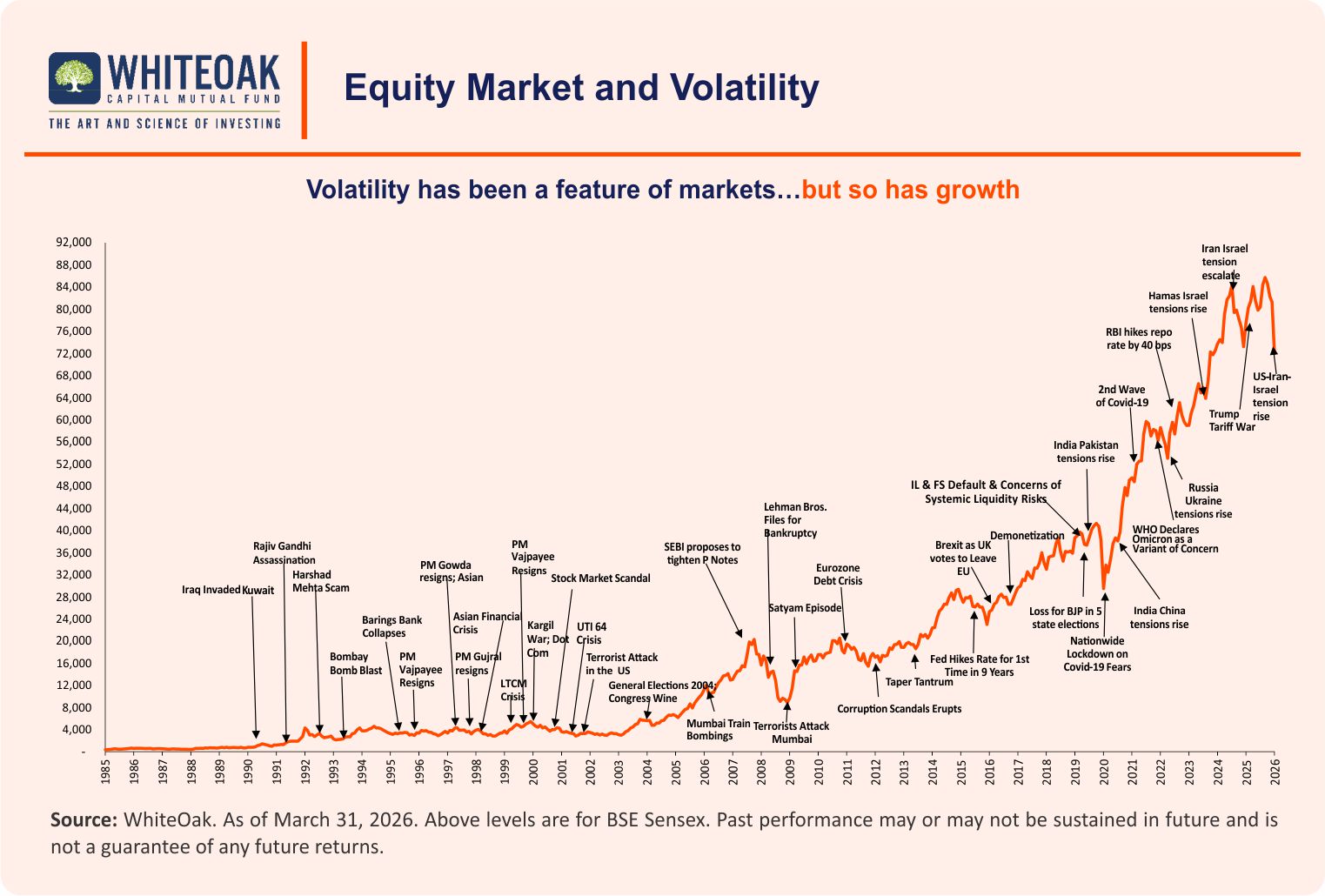 WhiteOak MF Monthly Market Outlook Presentation Sep 2026